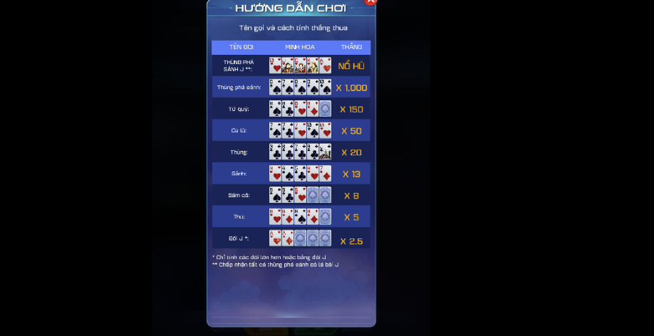 Vì sao game bai doi thuong Mini Poker lại hot?